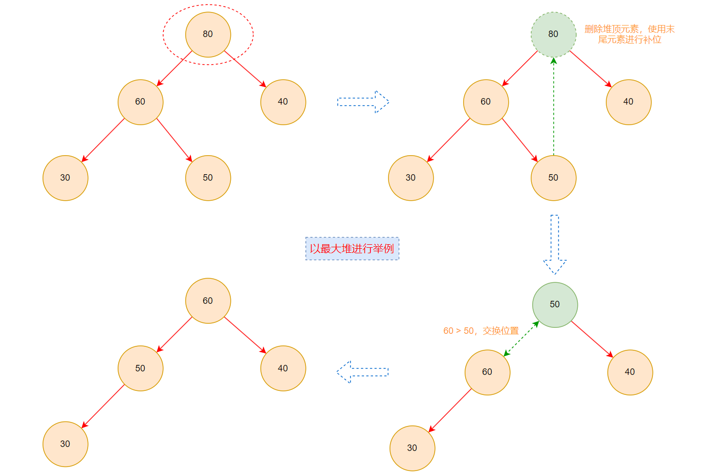 堆的删除