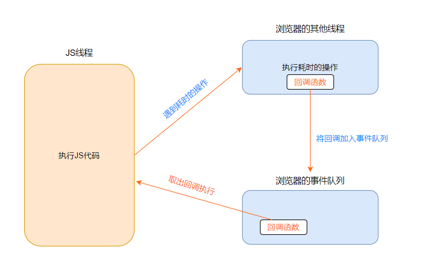 image-20220703165741860