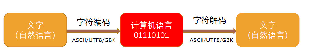 image-20220911171322430