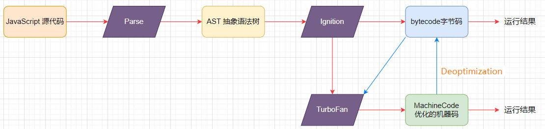image-20221109004301171