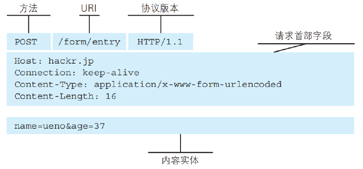 image-20230207235852589