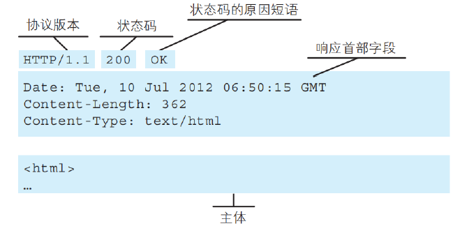 image-20230207235918291