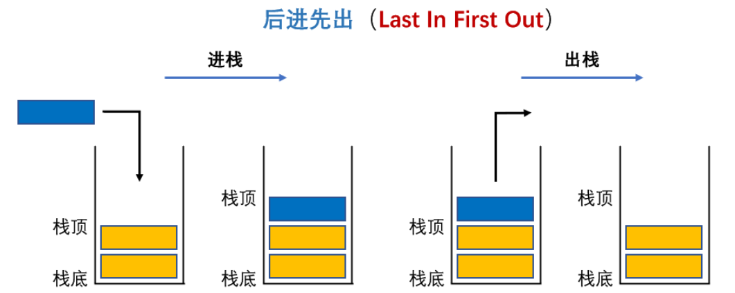 栈结构特点